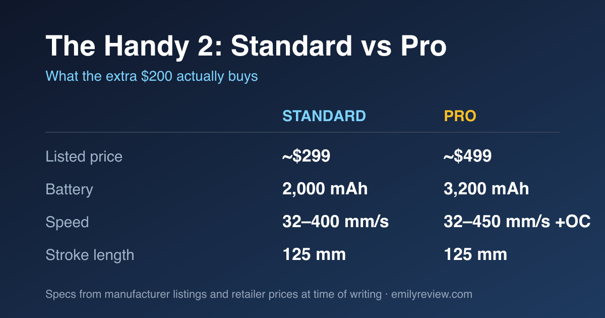 The Handy 2 Review: Standard vs Pro, and Which One Is Worth the Money